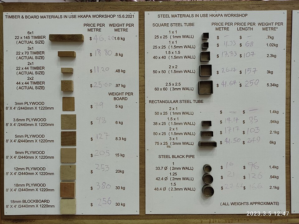 Fire-Retardant Plywood IS:5504 (16mm Class 1)